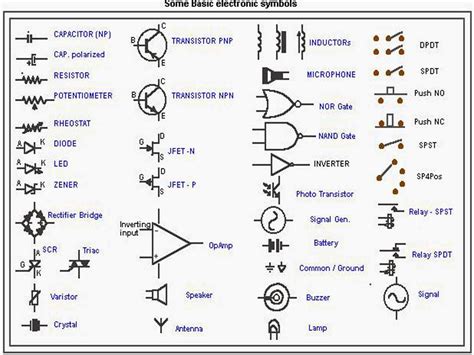 Terminology and Symbols: Electricity and Electronics